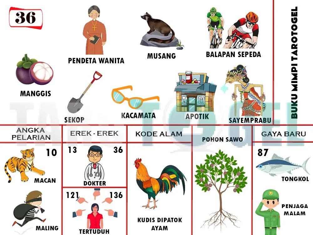 buku mimpi erek erek togel 36