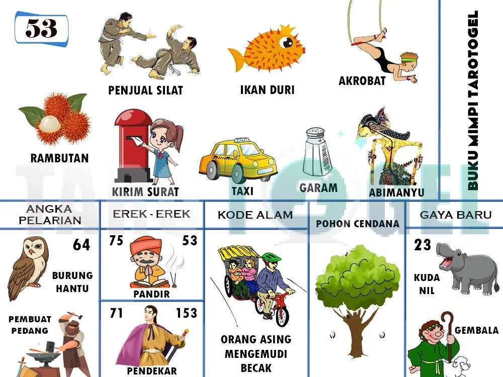 buku mimpi erek erek togel 53