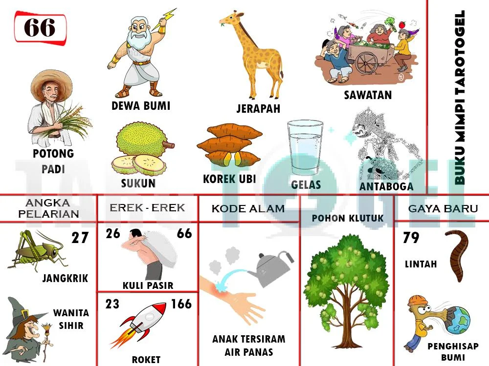buku mimpi erek erek togel 66