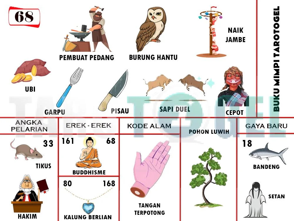 buku mimpi erek erek togel 68