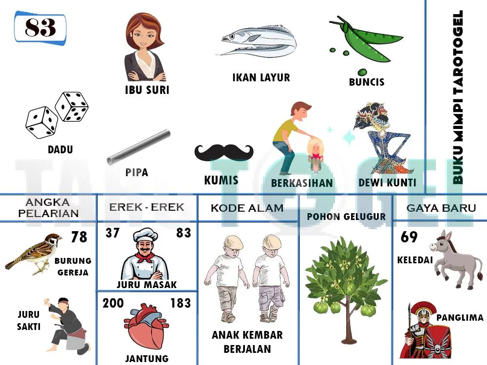 buku mimpi erek erek togel 83