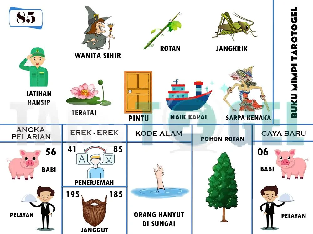 buku mimpi erek erek togel 85
