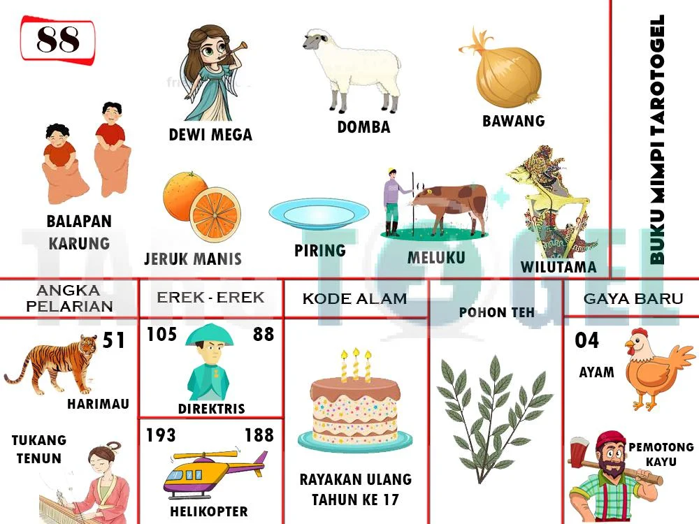 buku mimpi erek erek togel 88