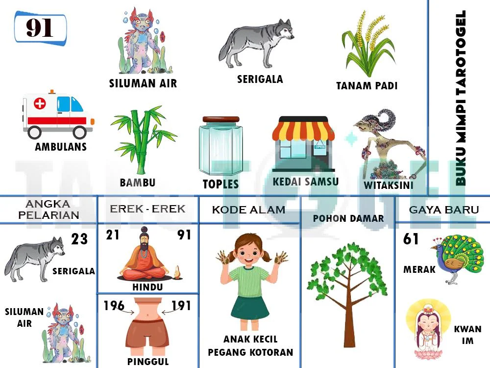 buku mimpi erek erek togel 91